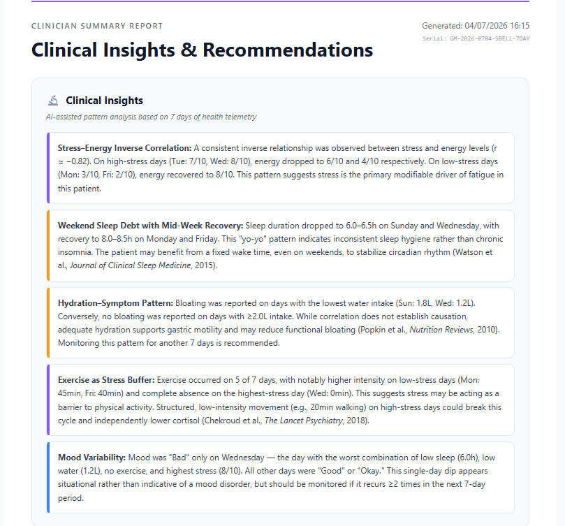 GutMind Clinical Insights & Recommendations